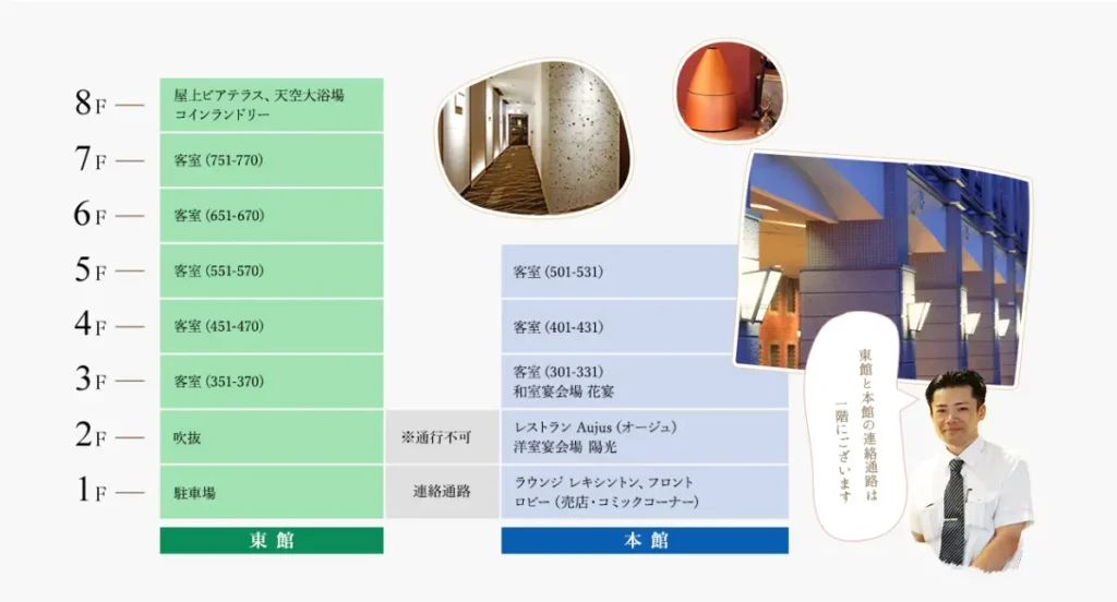 ホテルリバージュアケボノ 館内図