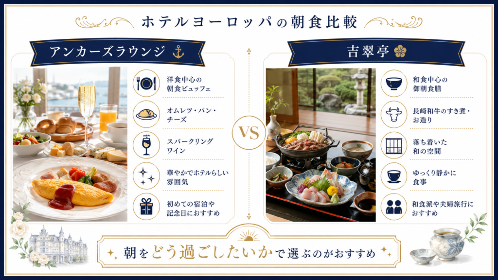 アンカーズラウンジと吉翠亭の違いをひと目で比較する図