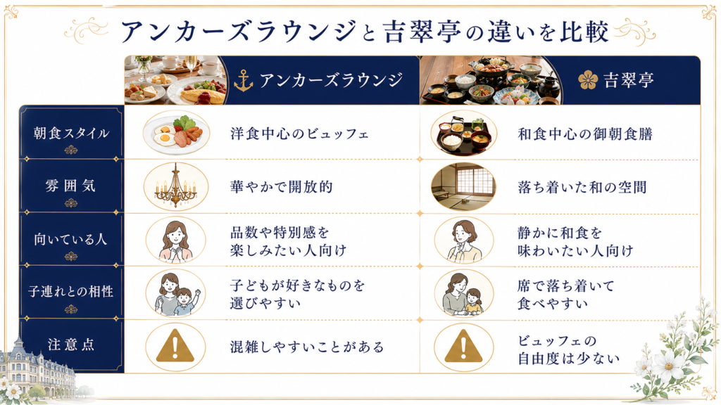 ホテルヨーロッパの朝食はどっち？比較表（朝食スタイル・雰囲気・向いている人・子連れ向き）