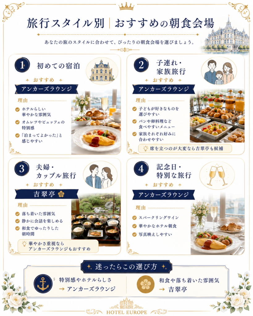 ホテルヨーロッパの朝食　旅行スタイル別おすすめ一覧（子連れ・夫婦・記念日・初めての宿泊）