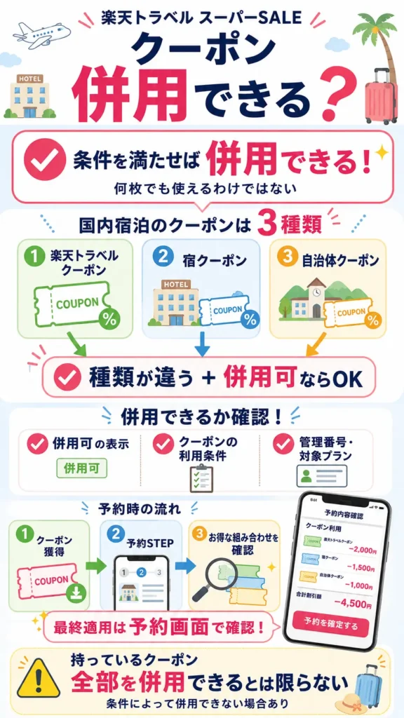 楽天トラベルスーパーセールのクーポンは併用できる